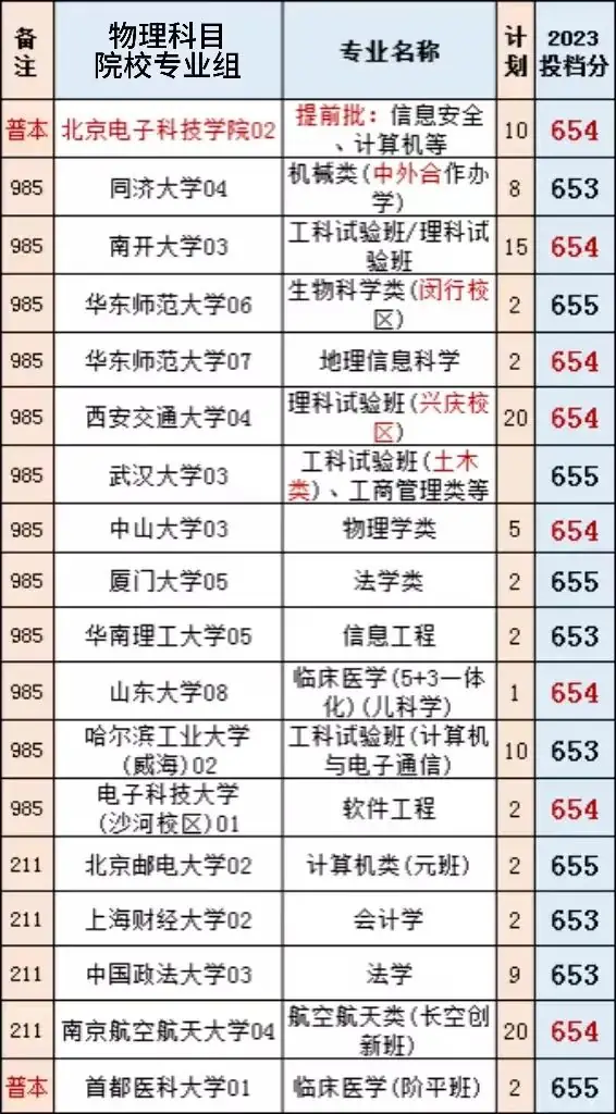 2024安徽新高考,到底是【专业优先】好?还是【学校优先】好呢?-第3张图片-四季读书网