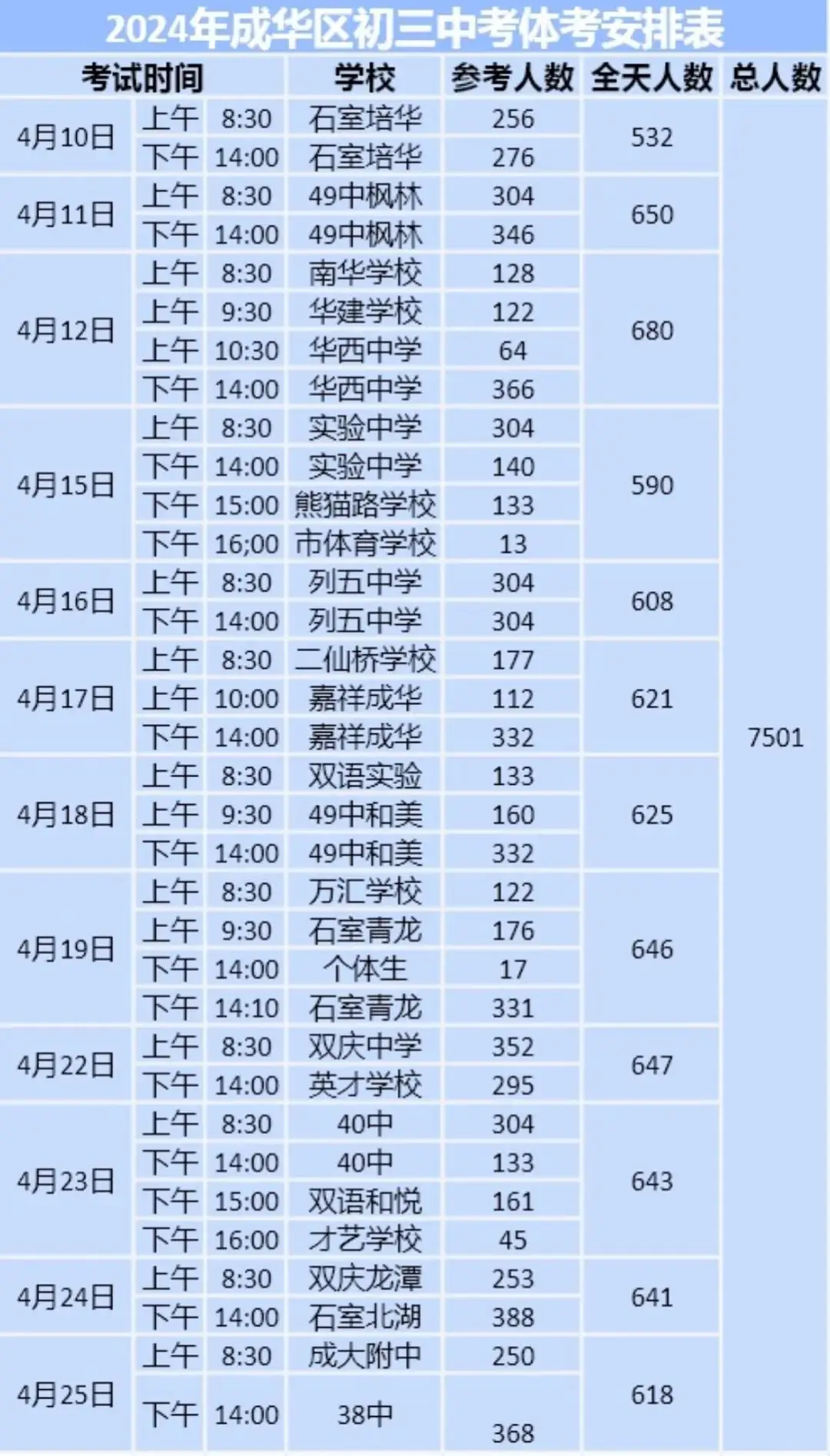 赶快点击,成都初三中考体考时间安排已出!-第6张图片-四季读书网 赶快点击,成都初三中考体考时间安排已出!-第6张图片-四季读书网