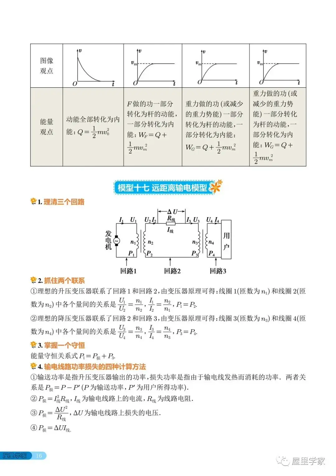 高考物理 | 高中物理常考的18个模型-第16张图片-四季读书网