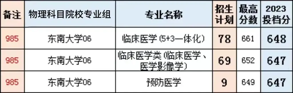 2024安徽新高考,到底是【专业优先】好?还是【学校优先】好呢?-第2张图片-四季读书网