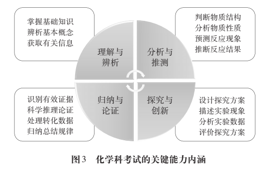 2024年《中国高考评价体系》高考命题纲要(九大学科命题解读)-第4张图片-四季读书网
