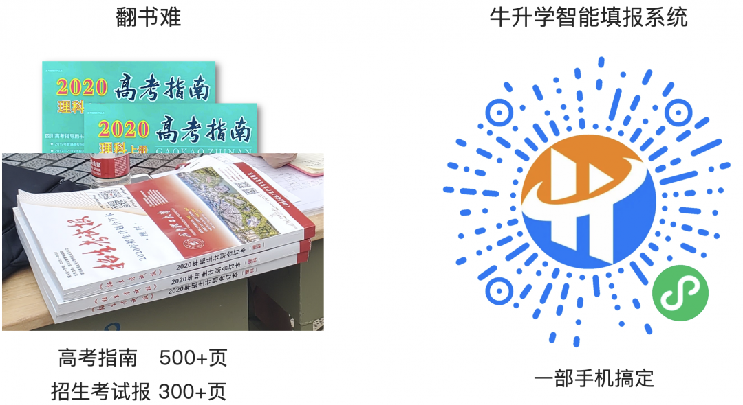 #高考志愿填报# 你最关心的这些问题的答案在这里!-第1张图片-四季读书网 #高考志愿填报# 你最关心的这些问题的答案在这里!-第1张图片-四季读书网