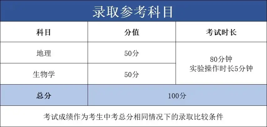 总分上涨20分!中考改革对小升初有什么影响?-第3张图片-四季读书网 总分上涨20分!中考改革对小升初有什么影响?-第3张图片-四季读书网
