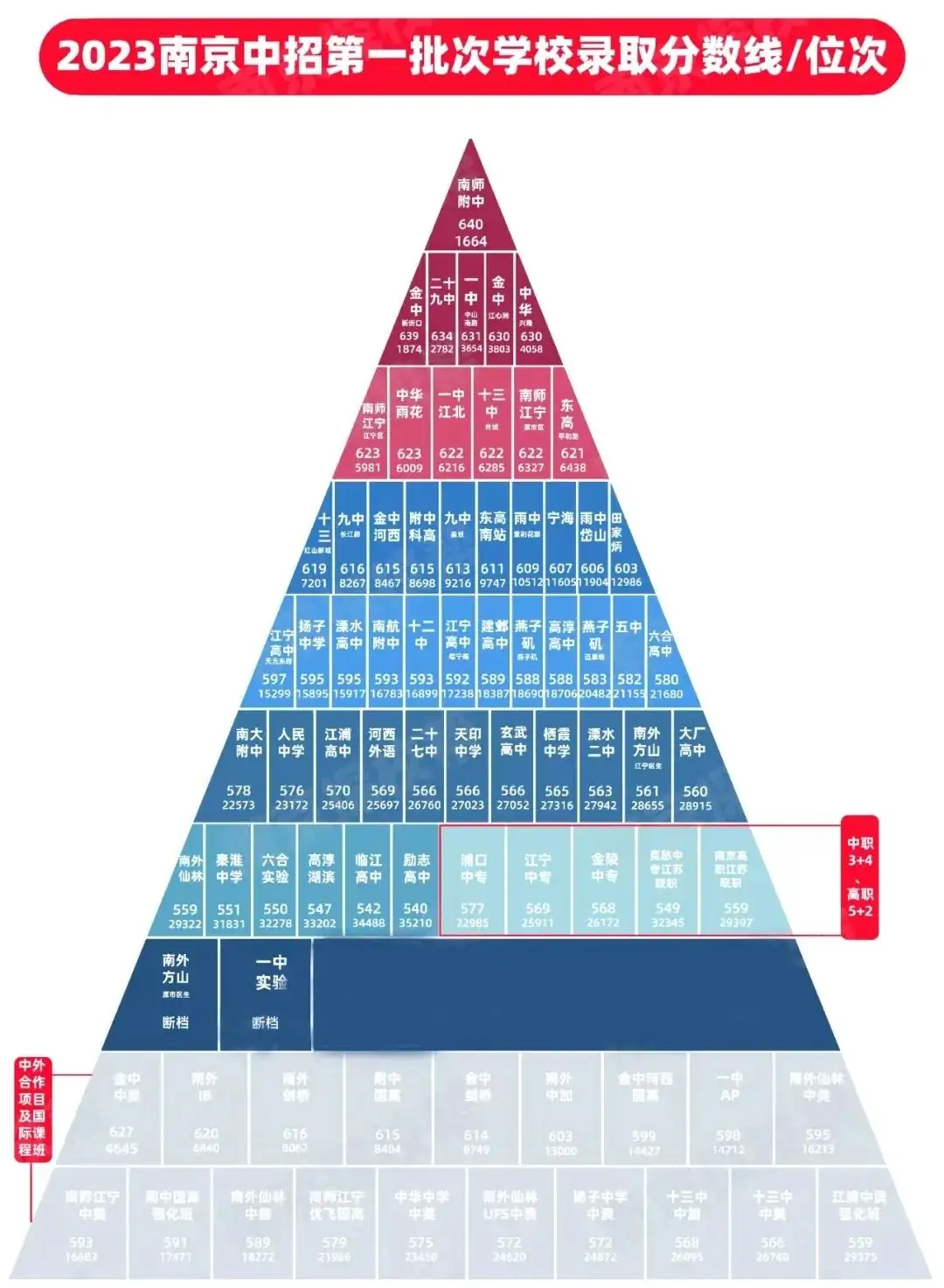 教工委联合凤凰职教推出“中考志愿”服务,志愿解读直播预约-第7张图片-四季读书网