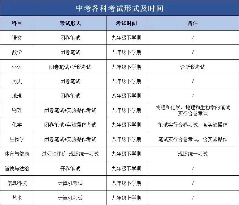 总分上涨20分!中考改革对小升初有什么影响?-第1张图片-四季读书网 总分上涨20分!中考改革对小升初有什么影响?-第1张图片-四季读书网