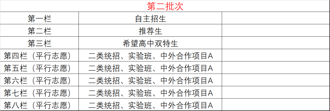 长春市中考各批次志愿如何设置?如何填报? 第2张 长春市中考各批次志愿如何设置?如何填报? 第2张