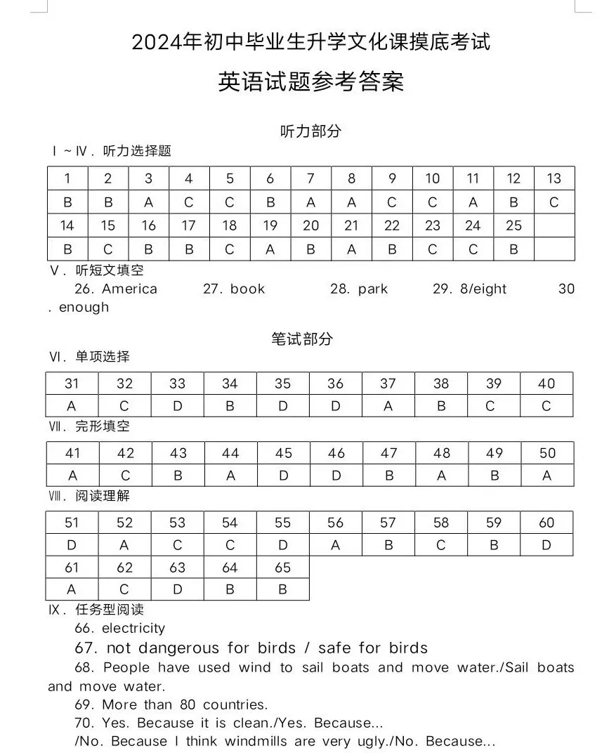 中考英语 | 2024河北省各地区一模卷含部分答案(共4套)-第36张图片-四季读书网 中考英语 | 2024河北省各地区一模卷含部分答案(共4套)-第36张图片-四季读书网