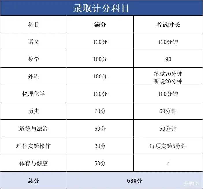 总分上涨20分!中考改革对小升初有什么影响?-第2张图片-四季读书网 总分上涨20分!中考改革对小升初有什么影响?-第2张图片-四季读书网