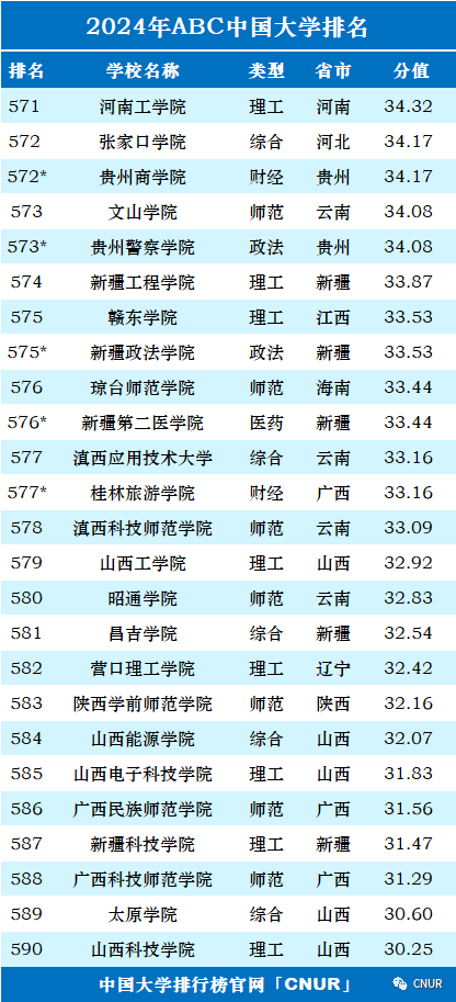 高考资讯!2024中国大学排名发布!-第33张图片-四季读书网