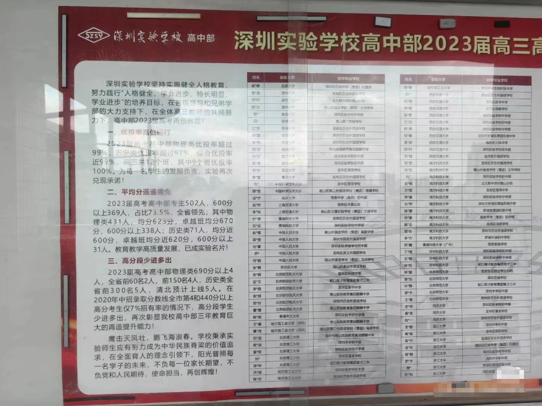 深圳37所公办高中2023年高考成绩汇总 第4张 深圳37所公办高中2023年高考成绩汇总 第4张