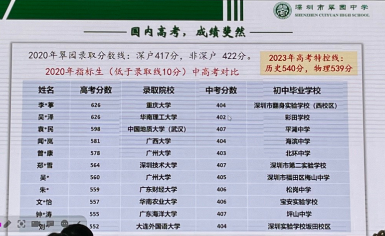 深圳37所公办高中2023年高考成绩汇总 第36张 深圳37所公办高中2023年高考成绩汇总 第36张