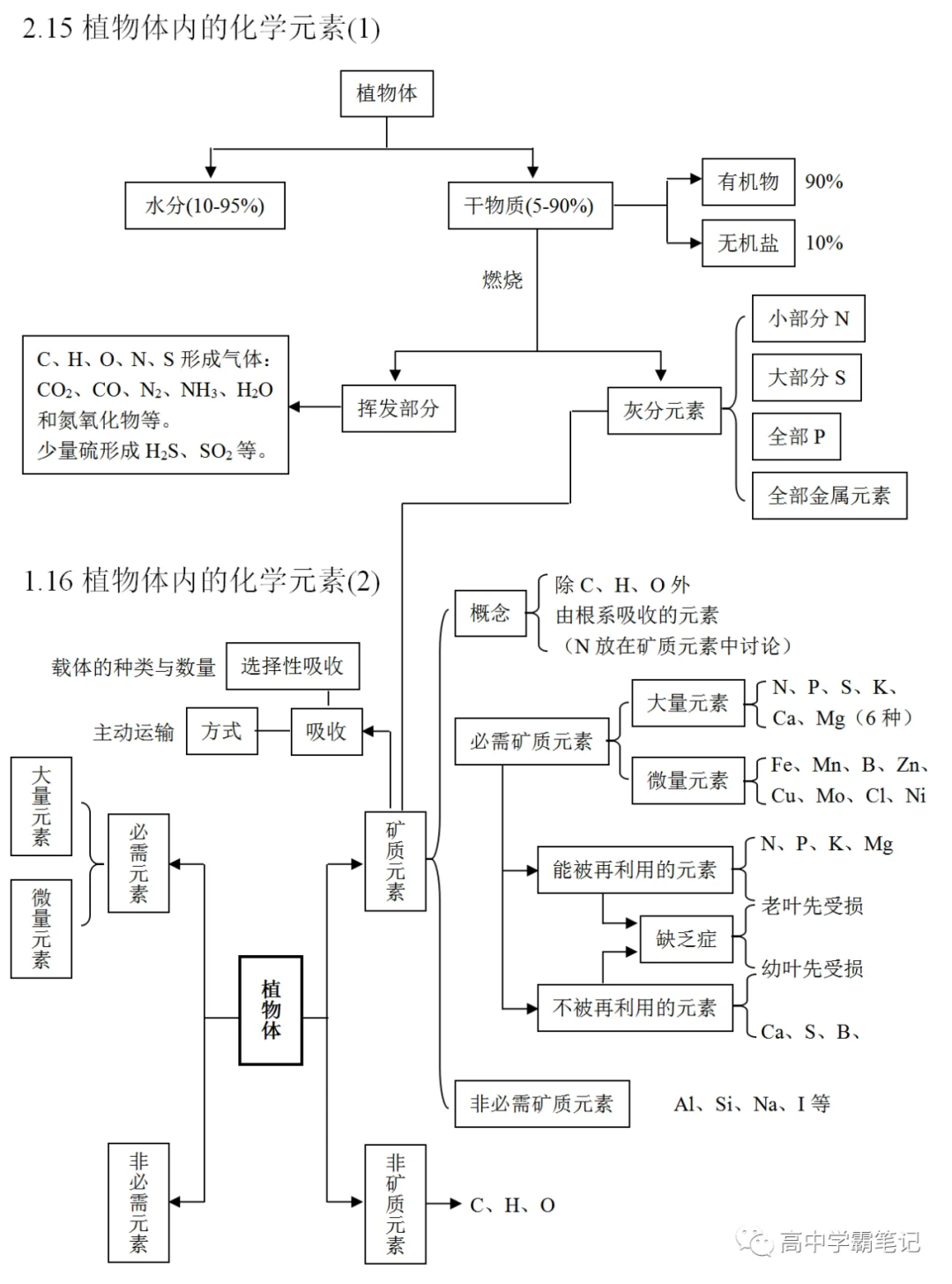 高考生物知识点总结(全)-第18张图片-四季读书网
