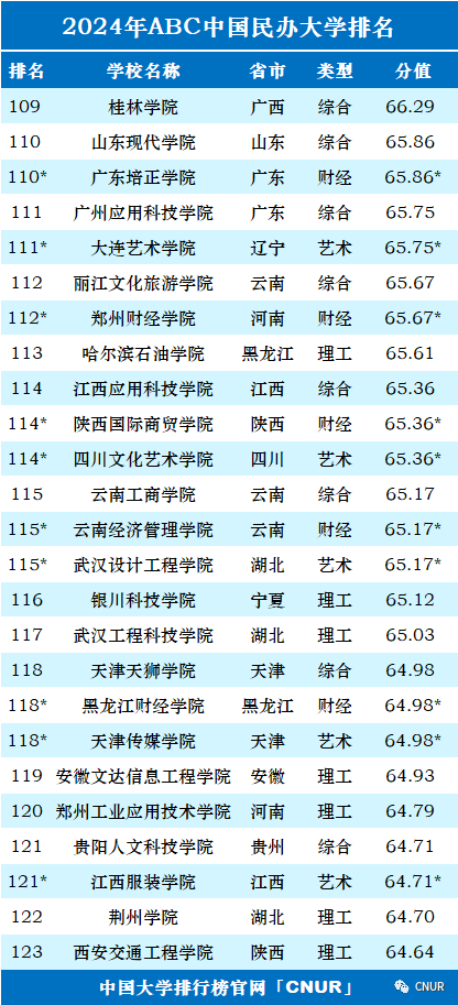 高考资讯!2024中国大学排名发布!-第41张图片-四季读书网