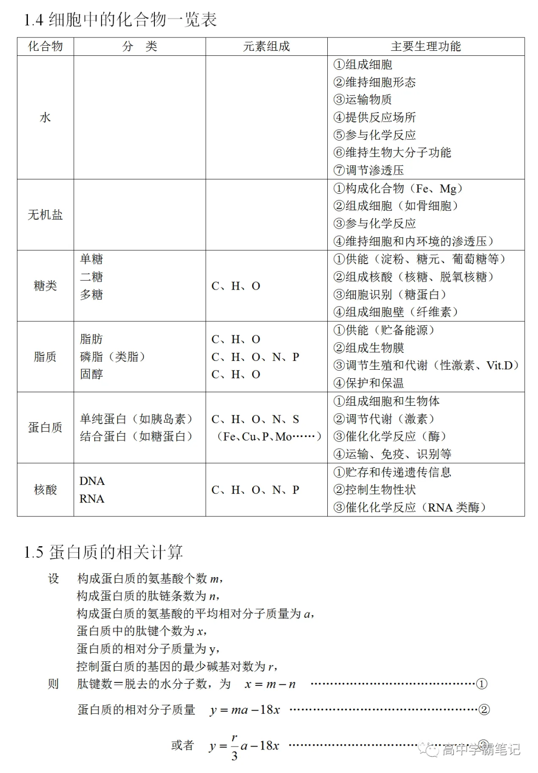 高考生物知识点总结(全)-第3张图片-四季读书网