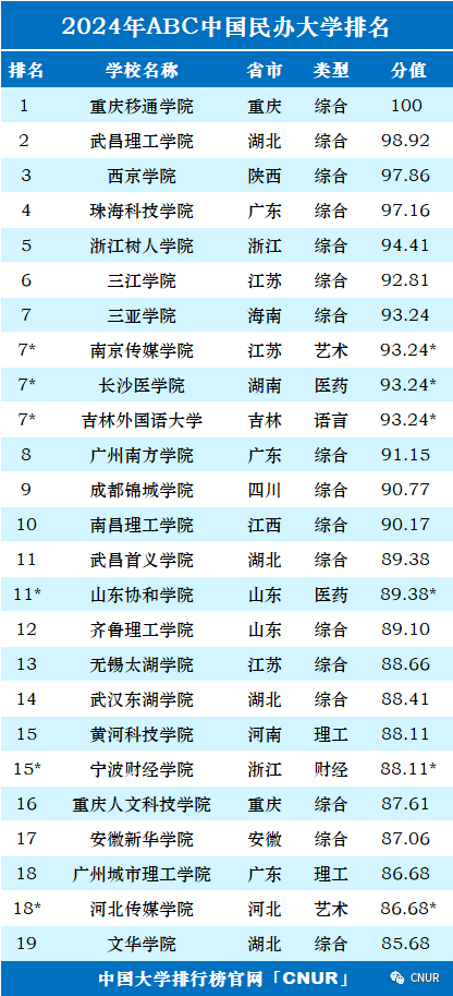 高考资讯!2024中国大学排名发布!-第35张图片-四季读书网