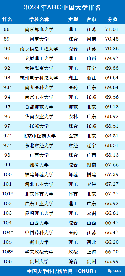 高考资讯!2024中国大学排名发布!-第5张图片-四季读书网