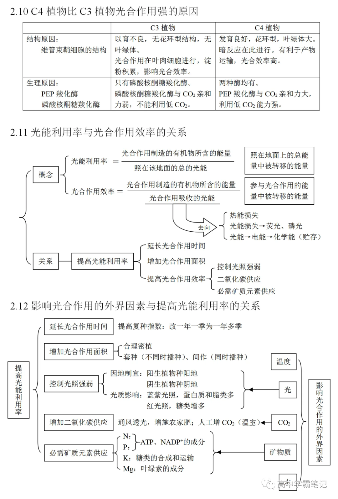 高考生物知识点总结(全)-第15张图片-四季读书网