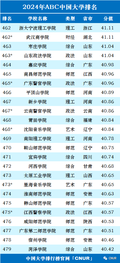 高考资讯!2024中国大学排名发布!-第27张图片-四季读书网
