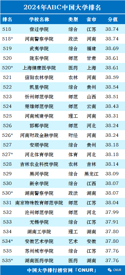 高考资讯!2024中国大学排名发布!-第30张图片-四季读书网