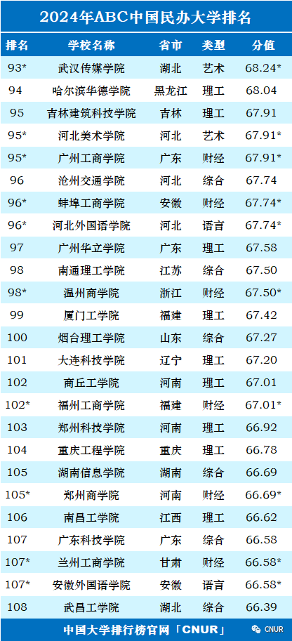 高考资讯!2024中国大学排名发布!-第40张图片-四季读书网