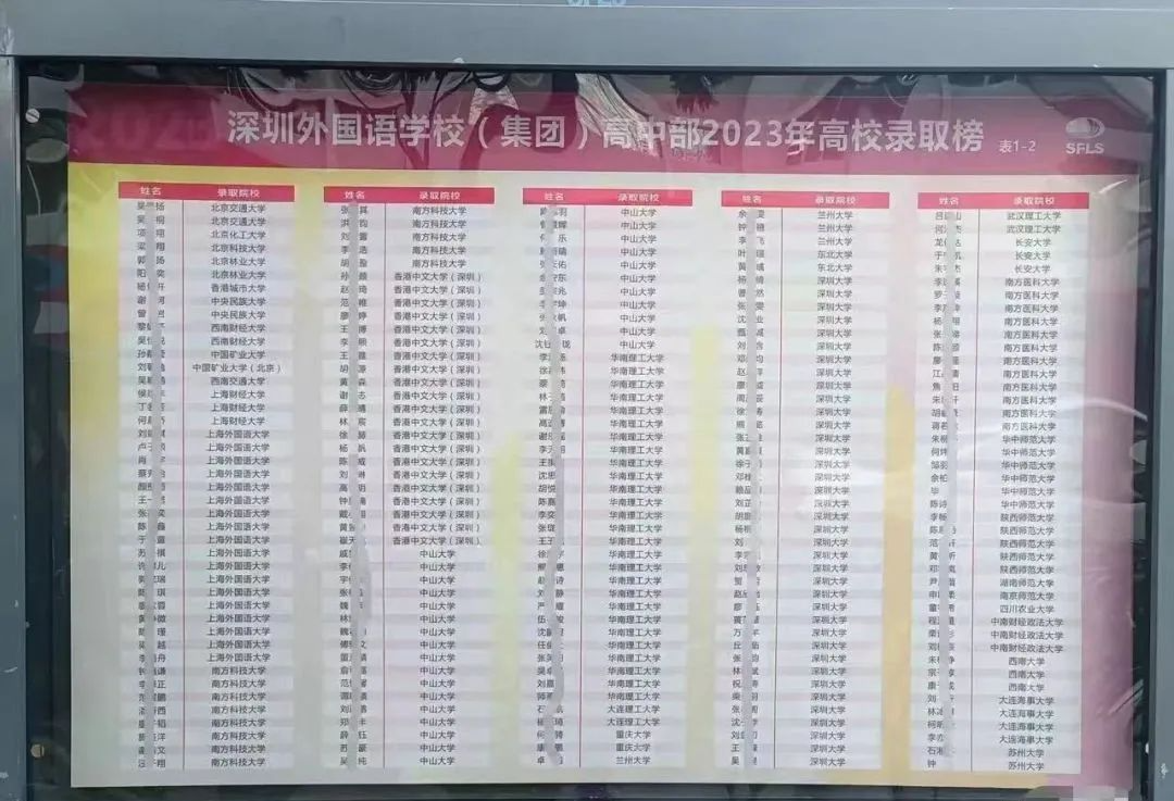 深圳37所公办高中2023年高考成绩汇总 第9张 深圳37所公办高中2023年高考成绩汇总 第9张