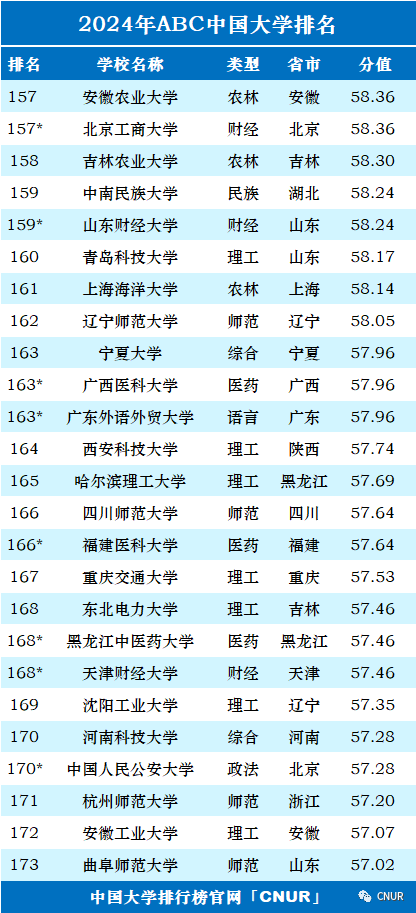 高考资讯!2024中国大学排名发布!-第9张图片-四季读书网