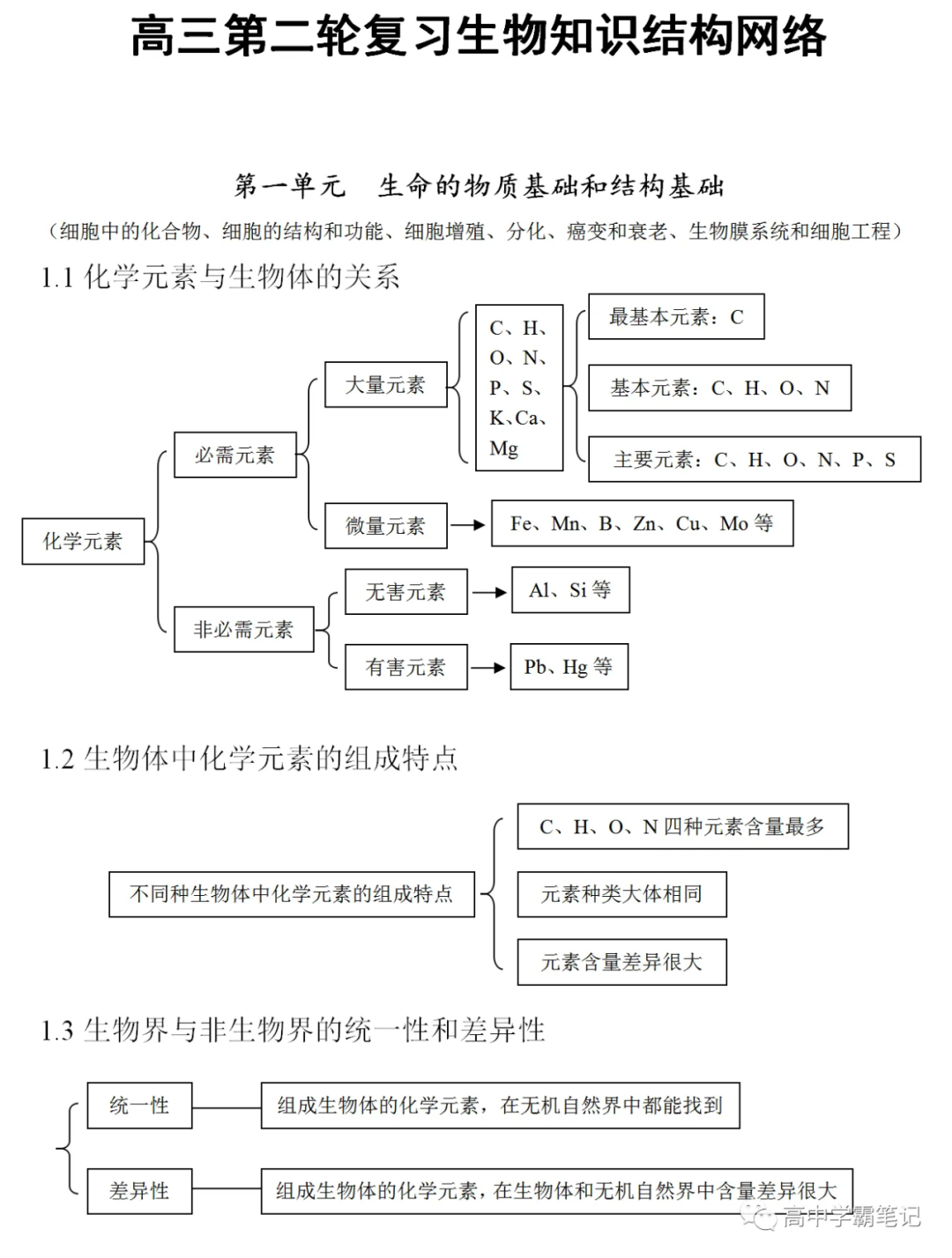 高考生物知识点总结(全)-第2张图片-四季读书网