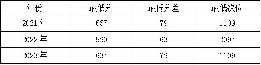 高考倒计时丨今天,一起走进中国石油大学(北京)、中国政法大学-第6张图片-四季读书网 高考倒计时丨今天,一起走进中国石油大学(北京)、中国政法大学-第6张图片-四季读书网