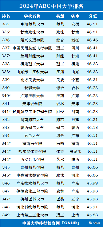 高考资讯!2024中国大学排名发布!-第19张图片-四季读书网