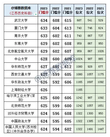 2024安徽新高考,专业优先?学校优先?看看同是“院校专业组”2023江苏高分考生的选择-第5张图片-四季读书网