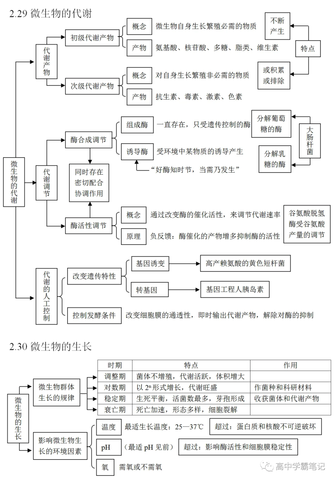 高考生物知识点总结(全)-第25张图片-四季读书网