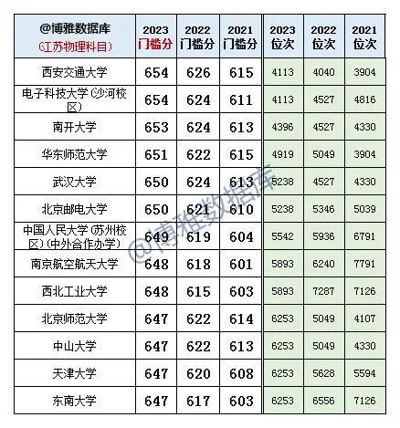 2024安徽新高考,专业优先?学校优先?看看同是“院校专业组”2023江苏高分考生的选择-第2张图片-四季读书网