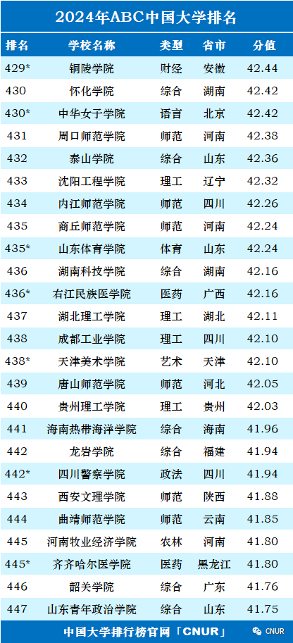 高考资讯!2024中国大学排名发布!-第25张图片-四季读书网