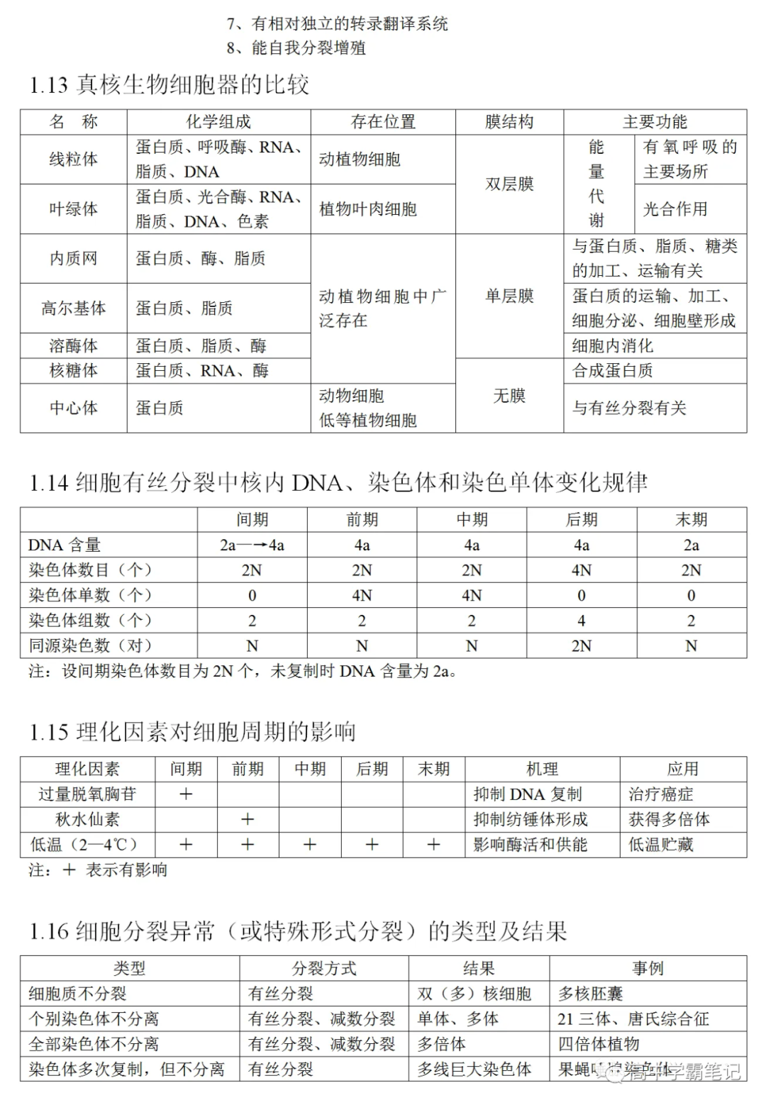 高考生物知识点总结(全)-第6张图片-四季读书网