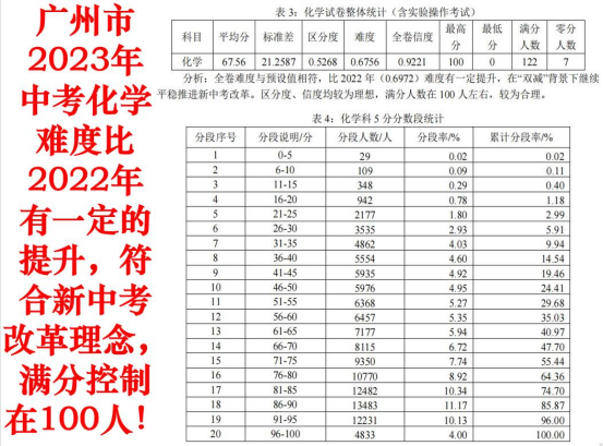 迎合新中考改革理念,2024年广东中考的难度走向如何?-第1张图片-四季读书网