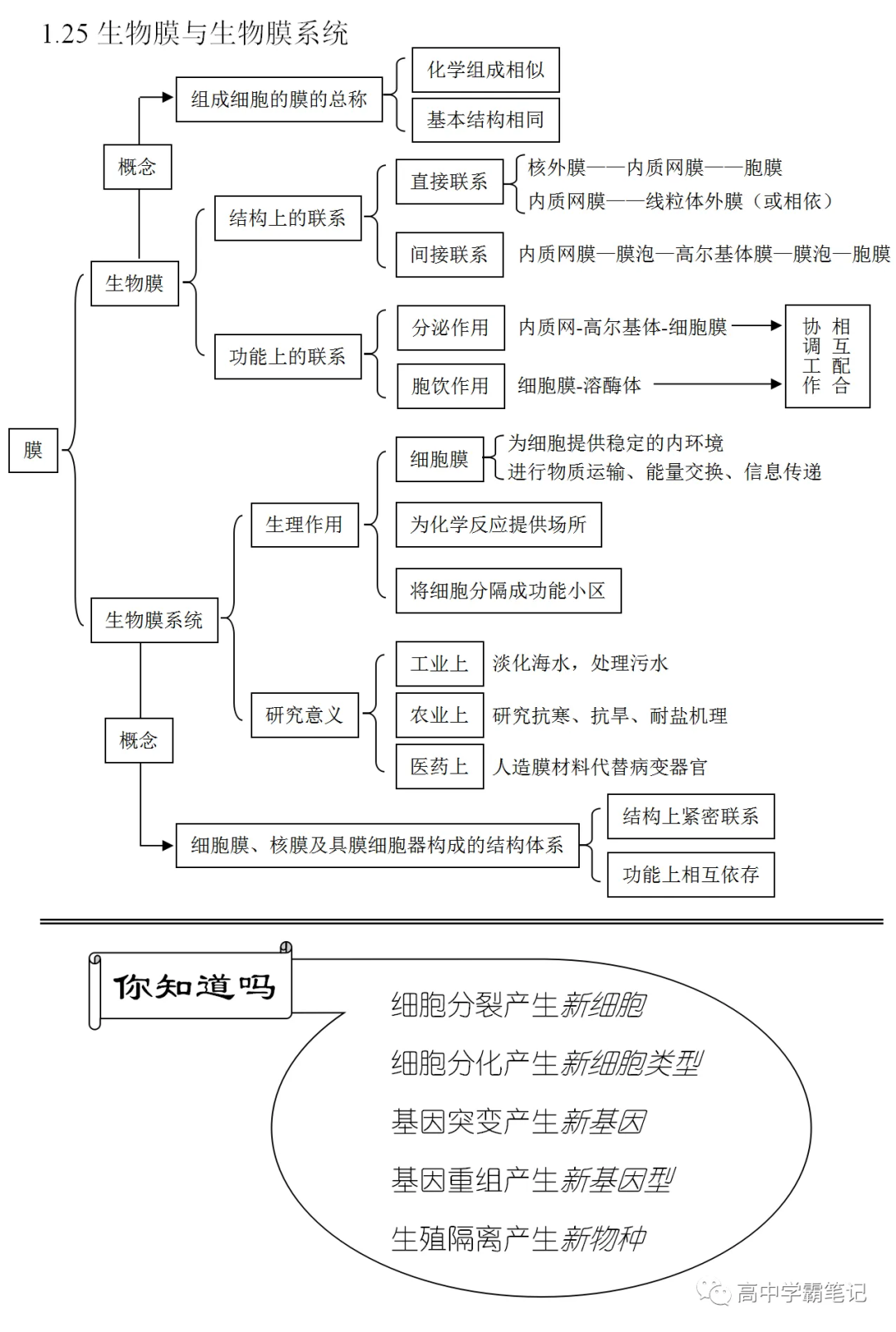 高考生物知识点总结(全)-第9张图片-四季读书网