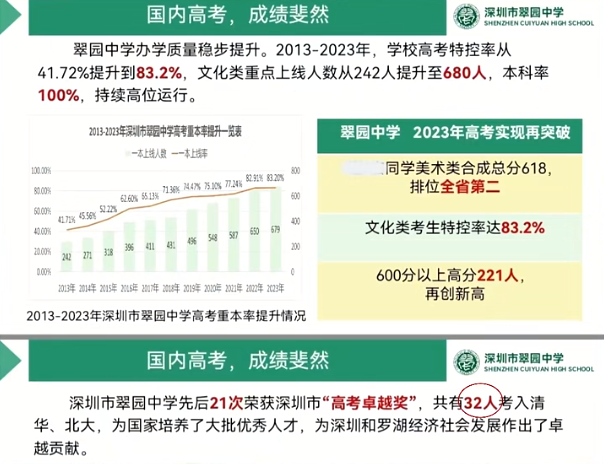 深圳37所公办高中2023年高考成绩汇总 第34张 深圳37所公办高中2023年高考成绩汇总 第34张