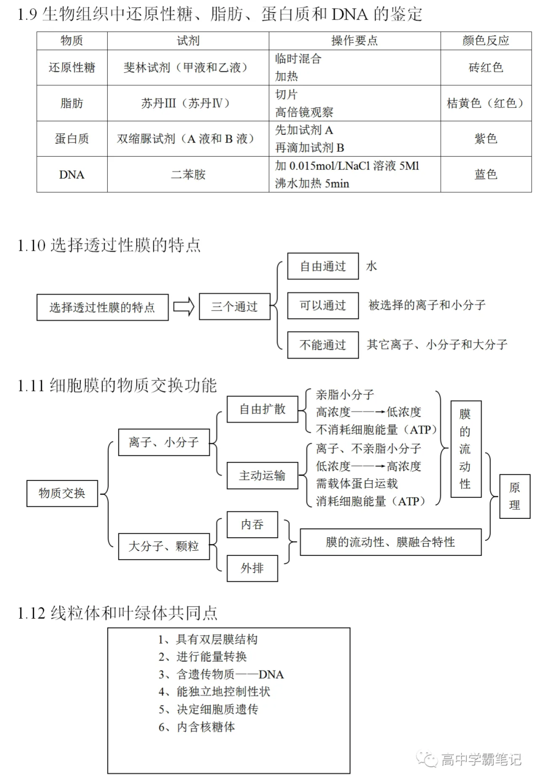 高考生物知识点总结(全)-第5张图片-四季读书网