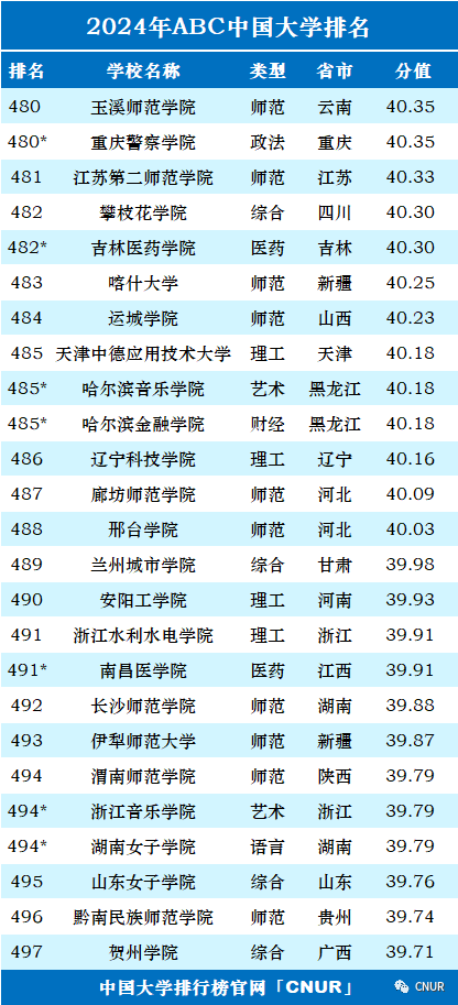 高考资讯!2024中国大学排名发布!-第28张图片-四季读书网