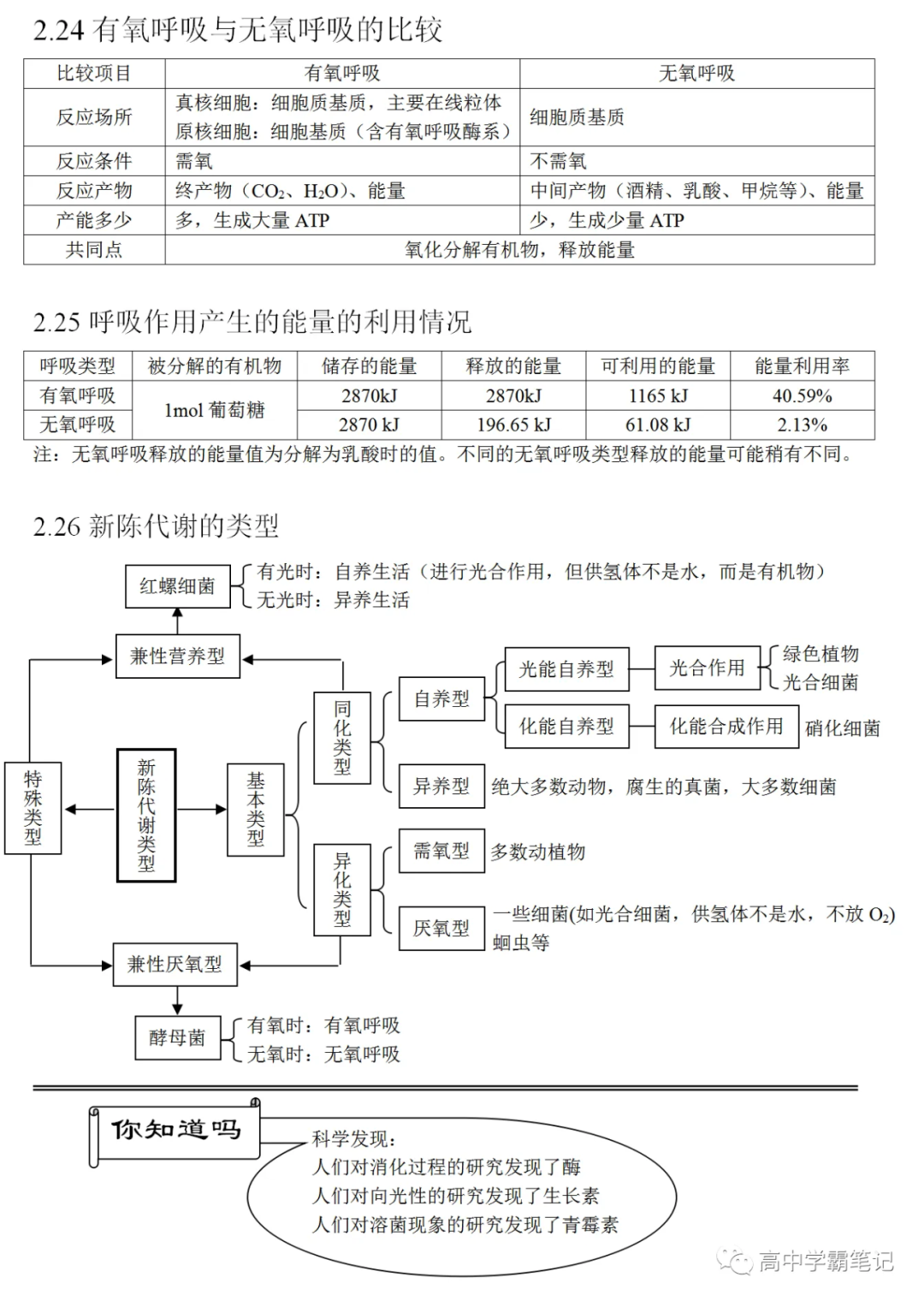 高考生物知识点总结(全)-第22张图片-四季读书网