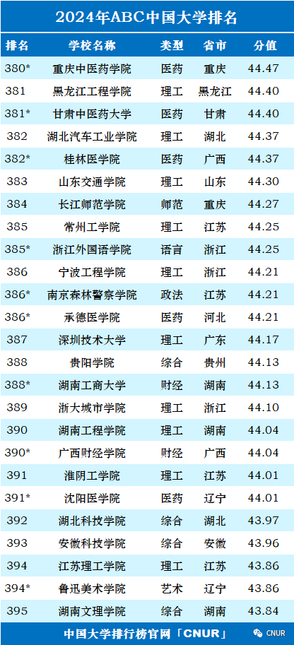高考资讯!2024中国大学排名发布!-第22张图片-四季读书网