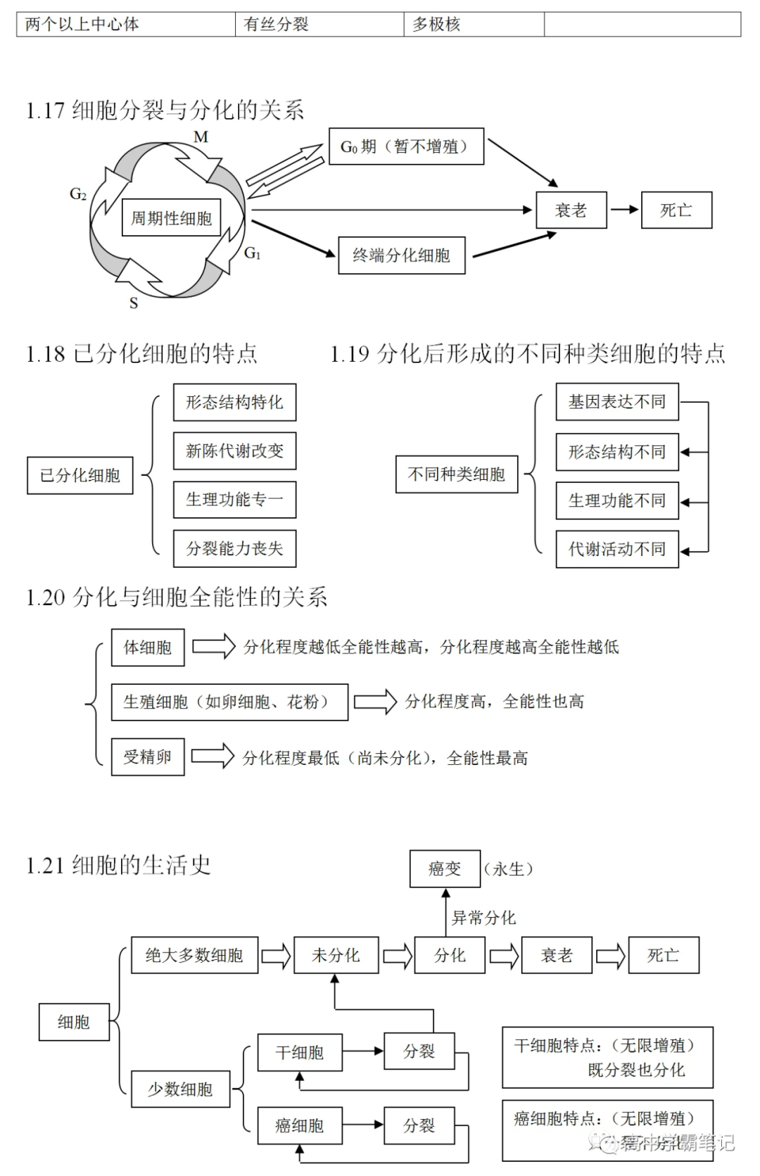 高考生物知识点总结(全)-第7张图片-四季读书网