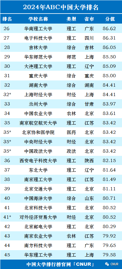 高考资讯!2024中国大学排名发布!-第2张图片-四季读书网
