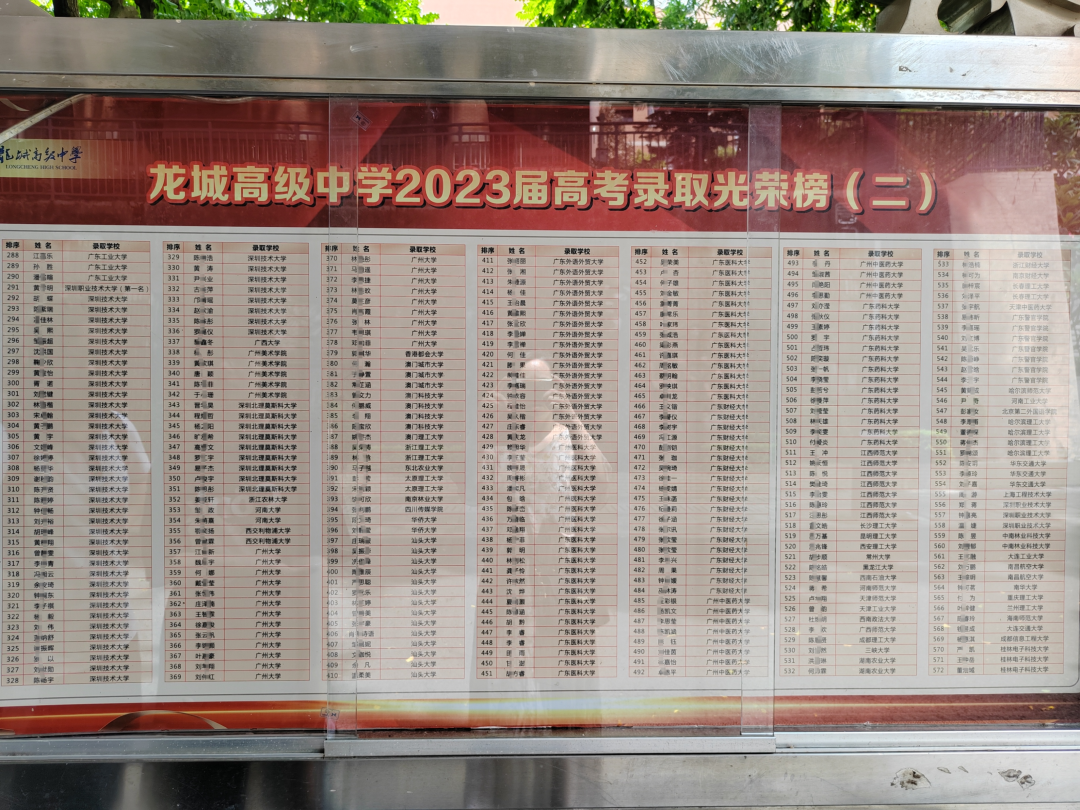 深圳37所公办高中2023年高考成绩汇总 第32张 深圳37所公办高中2023年高考成绩汇总 第32张