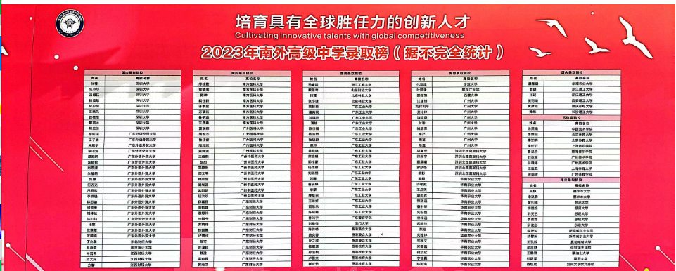 深圳37所公办高中2023年高考成绩汇总 第26张 深圳37所公办高中2023年高考成绩汇总 第26张