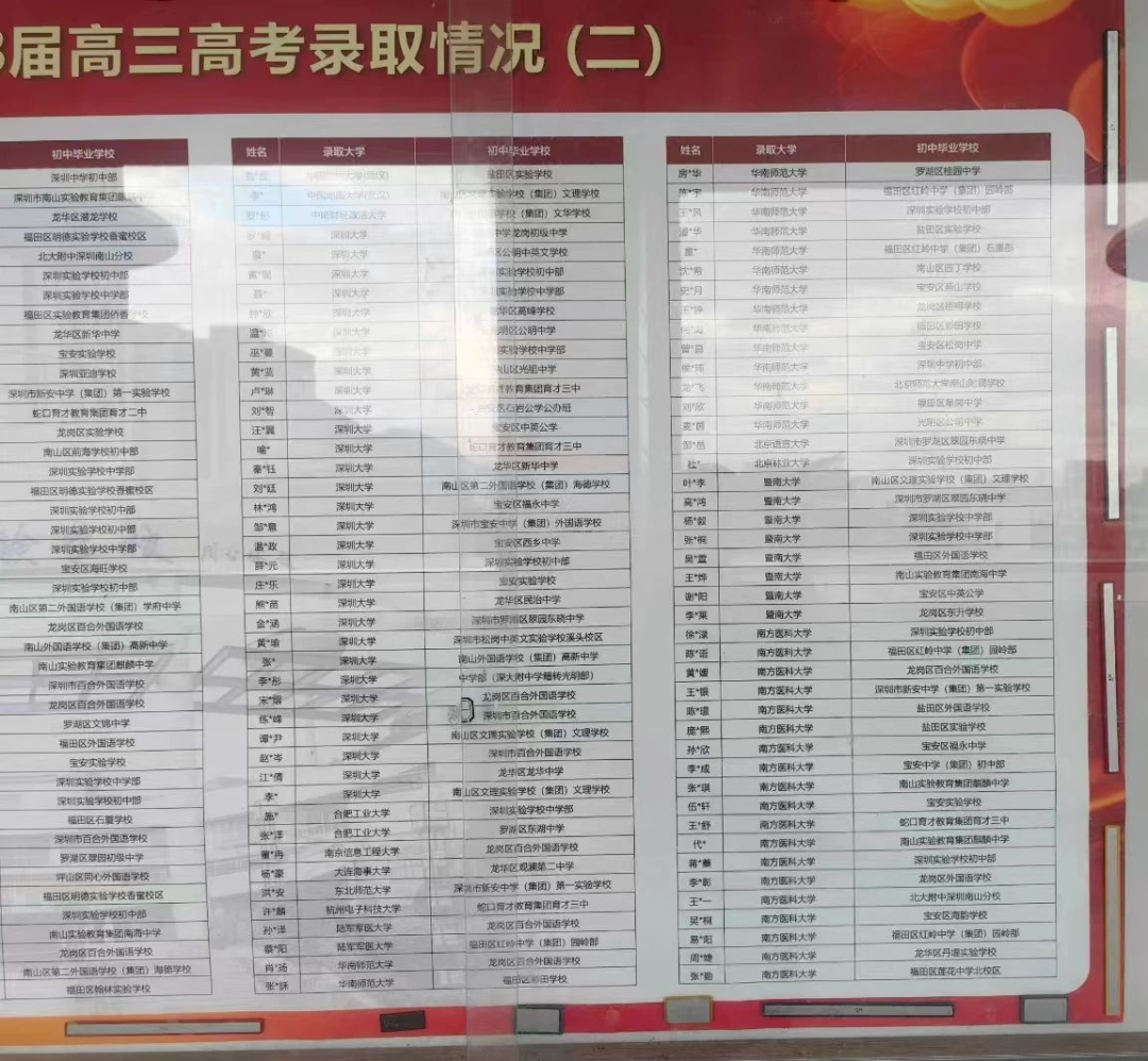 深圳37所公办高中2023年高考成绩汇总 第7张 深圳37所公办高中2023年高考成绩汇总 第7张