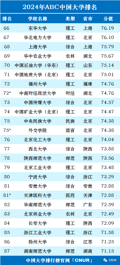 高考资讯!2024中国大学排名发布!-第4张图片-四季读书网