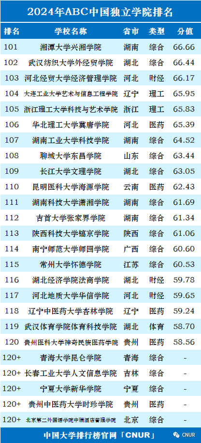 高考资讯!2024中国大学排名发布!-第48张图片-四季读书网