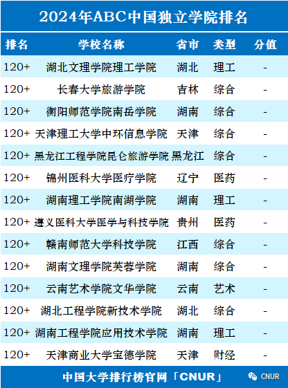 高考资讯!2024中国大学排名发布!-第49张图片-四季读书网