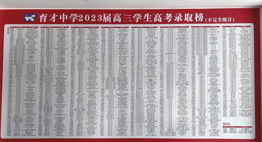 深圳37所公办高中2023年高考成绩汇总 第18张 深圳37所公办高中2023年高考成绩汇总 第18张